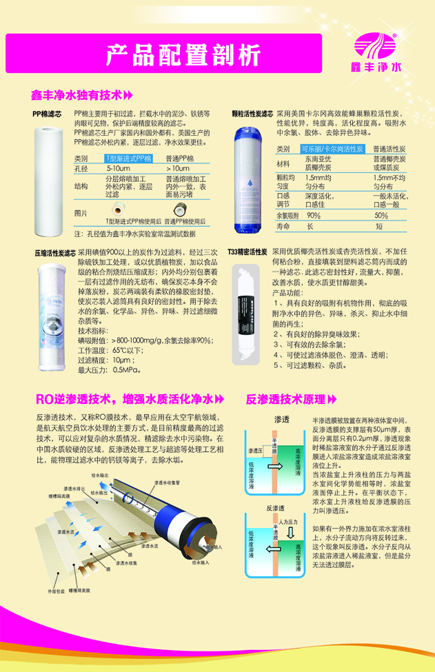 产品配置剖析